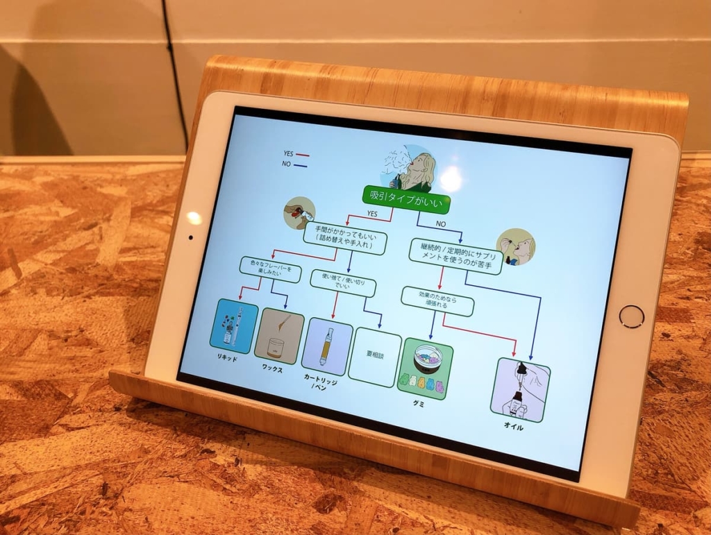 iPadでCBDカウンセリング